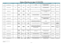 Tableau d`affectation des stages 3 EE 2012/2013