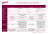 Tableau comparatif des statuts SCOP/SA/SARL