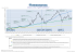 Evolution sur 23 ans : régularité et performance