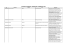 Extrait site web projets semaine mob 2015 20151029