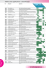 Tableau des applications - bactériologie