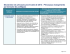 PPS 2014_Key Changes by Policy Area (FR)