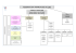 Organigramme FFS au 11/2016