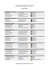 Official Results