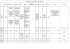 tableau des frais d`annulation en fonction des to