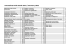 Inventarliste Hvide Sande 16m2 / Inventory 16m2