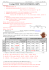 Corrig&eacute; Test T8 Statistiques 2008 1h05