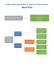 Guide visuel pour choisir le cours qui vous convient Word 2010