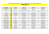 Résultat national