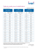 Taille et poids pour la tarification