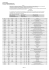 avoir la liste de votre sélection au format PDF