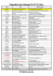 Calendrier Prévisionnel 2014 - Ligue d`Auvergne pour Véhicules de