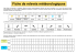 Fiche de relevés météorologiques