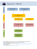 PRISMA 2009 Flow Diagram