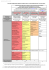 Liste des substances prises en compte dans la caractérisation de l