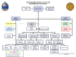 organigramme general du college interamericain de defense