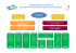 Organigramme de direction 02.2015