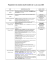 Programme de la semaine sécurité routière du 13 au 20 octobre 2004