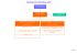 Organigramme de la Sous