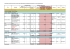 Subventions en faveur de la sauvegarde et de la valorisation du