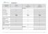 Visualiser le détail des équipements