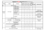 System Info. Read Dtc Clear Dtc Data stream Actuation Special