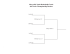 Marysville Sunday Brackets