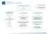 Organigramme de la Direction des Ressources Humaines