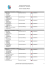 liste de résultats officiels