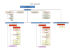 organigramme - Centre Michel BARBAT