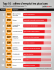 Top 10 : offres d`emploi les plus lues