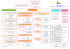 Organigramme - Association Hospitalière SAINTE