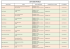 liste des hotels