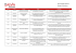 Consultez la liste des corrections