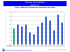 Taux de participation charts FR