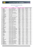 Classement de la fréquentation des Sites Web OJD sur Août 2013