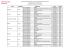 Calendrier des auditions du concours interne