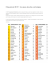 Classement 2015 : Les pays les plus corrompus