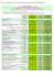 consulter le tableau comparatif