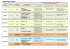 calendrier hebdomadaire des commissions