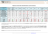 Tableau comparatif des différentes cartes Arduino - gdr-Miv