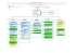 organigramme commun