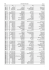 Liste complète des concerts depuis 1977