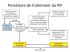 Procédure de traitement du PIF