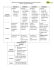 Séquence d`intégration pédagogique du logiciel Antidote dans dans