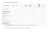 Compétences des agences consulaires au Portugal AGENCE