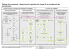 Aperçu du tableau du processus (PDF 135.5 Ko)