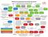 Tableau de comparaison des huiles de cuisson - Pro Energy