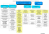 L`organigramme de la préfecture - Les services de l`État en Seine