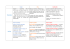 Tableau Comparatif